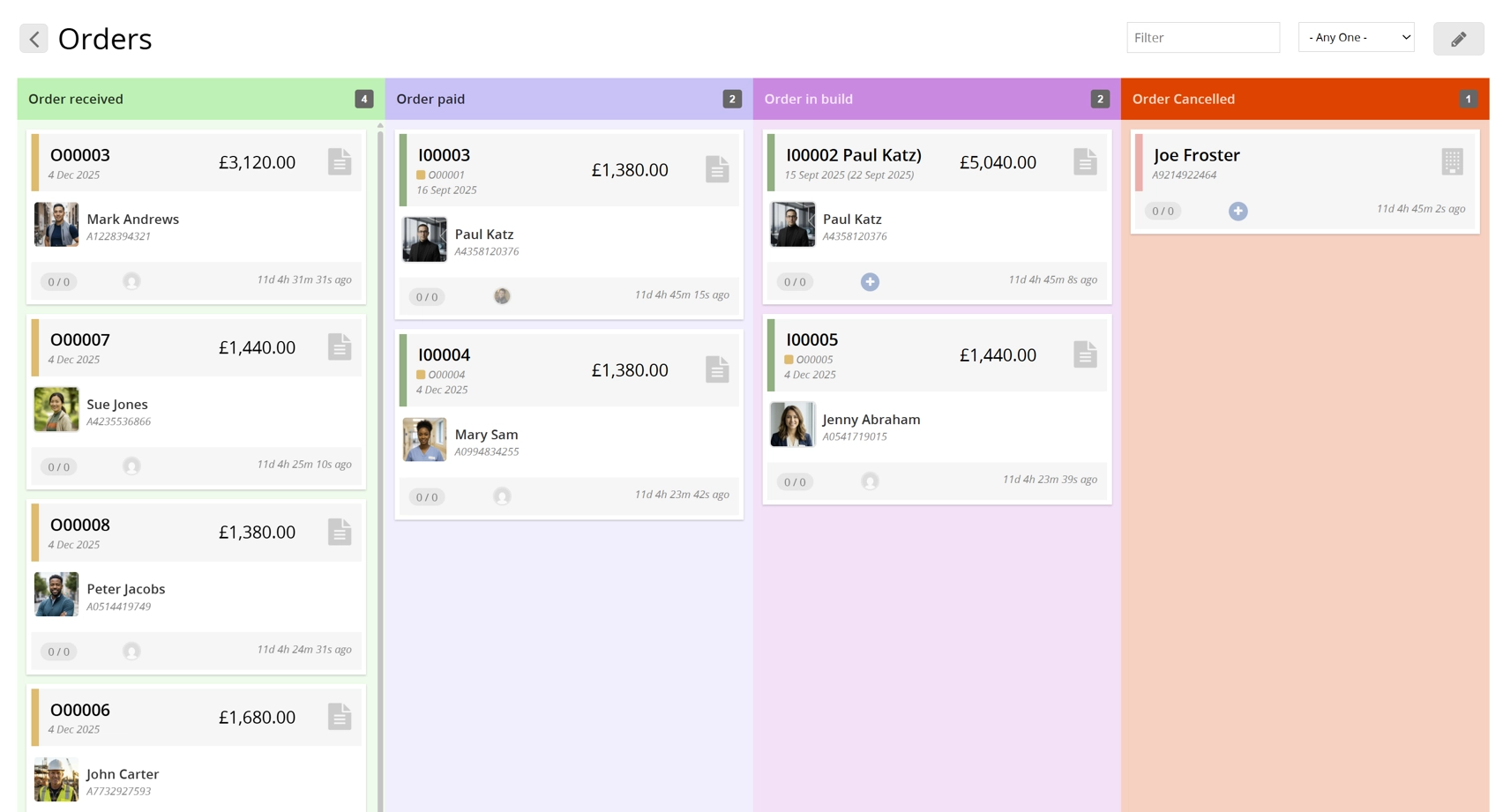 Workboards